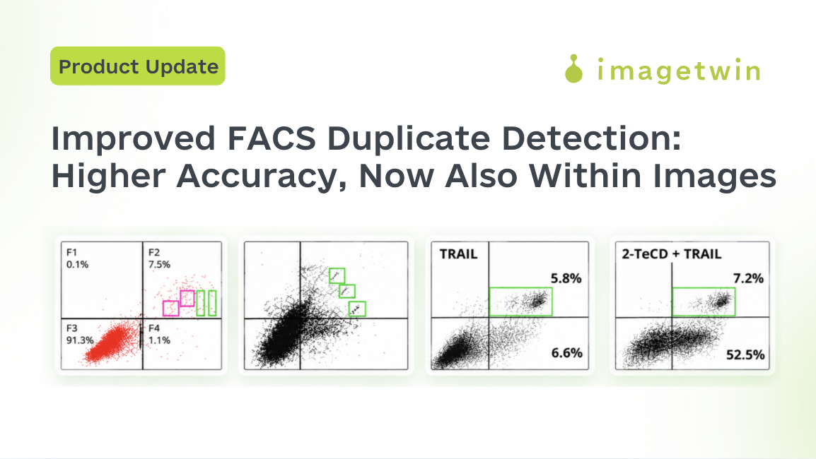 FACS Duplicate Detection: Higher Accuracy, Now Also Within Images
